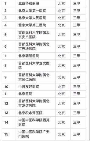生活在北京三环里五环外的区别!!扎心了!!