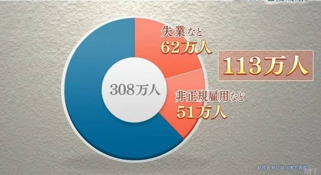 日本最惨一代:领着微薄的退休金,照顾父母还要补贴孩子