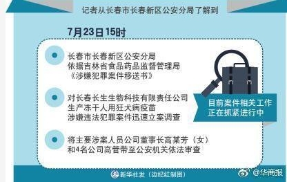 知情人:山东疾控“自杀”官员或成植物人