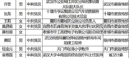 锛偩3??o紓8月上榜人物事迹撷英:你的天空,激荡着希望的烈焰