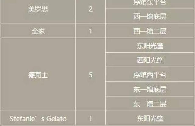 2018�Ϻ���չ��ǰ̽Ӫ��ʮ�󿴵㿴����