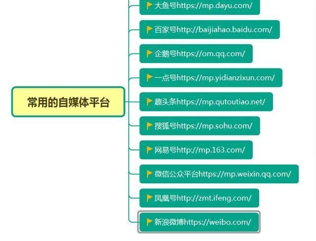 ����д������ô����ý�壿ͷ��ʵ�پ����ܽ���������̳̣�