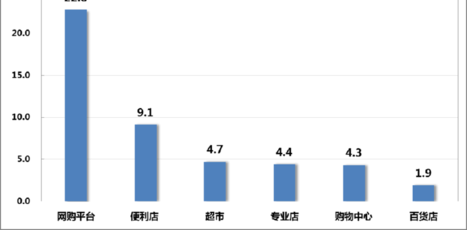 7�·��ص�������ҵ���۶�ͬ������4.6%