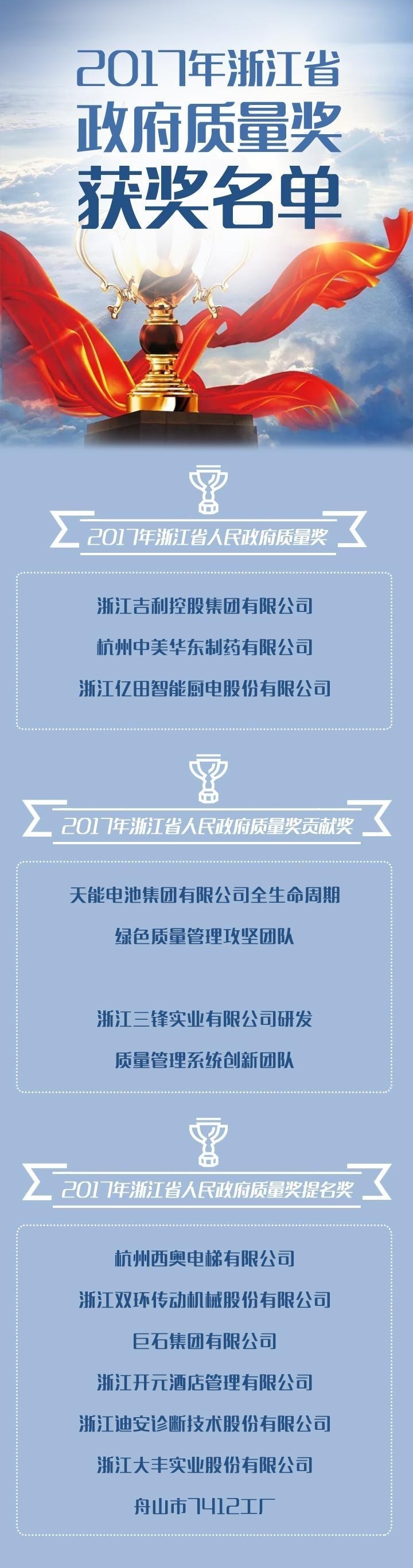 2017���㽭ʡ�������������񽱵������ǡ���
