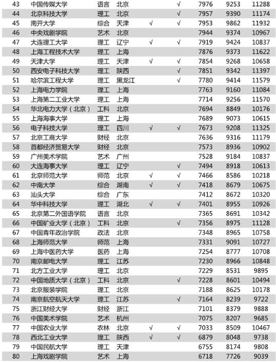 ��ҵ��н����ߵ�200����У������¯��������˲���