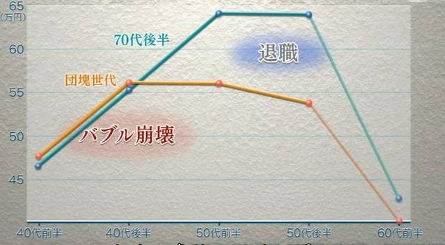 日本最惨一代:领着微薄的退休金,照顾父母还要补贴孩子