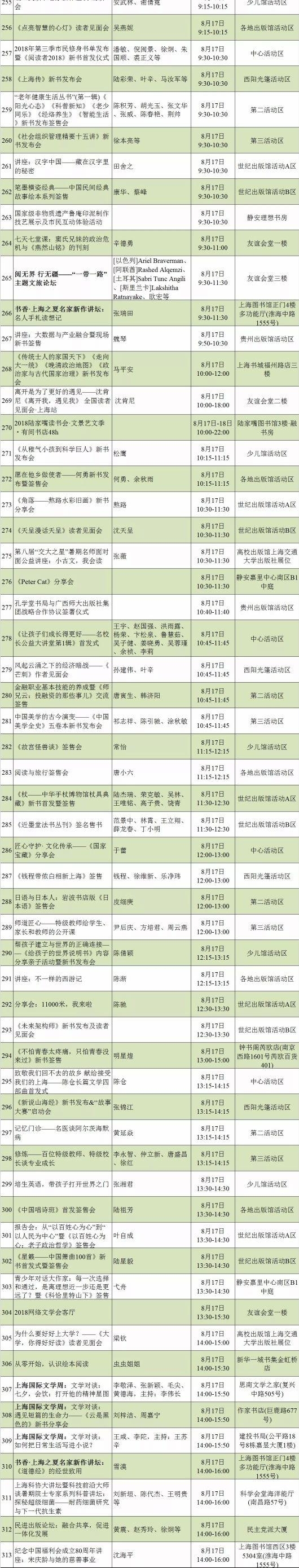 2018���Ϻ���չ�Ķ���ܱ���¯ �Ͻ�Mark~