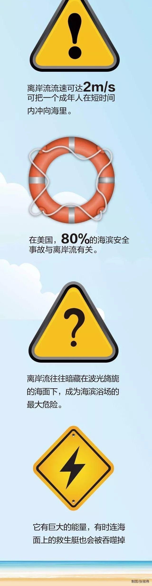 ʹ�ģ�����8��˫��̥�����ൺ��ˮ���ѣ����裺��������Ȧ���ӾͲ�����