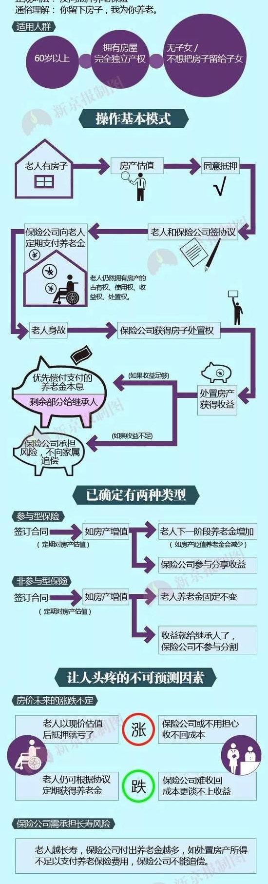 【综合】“以房养老”你能接受多少?