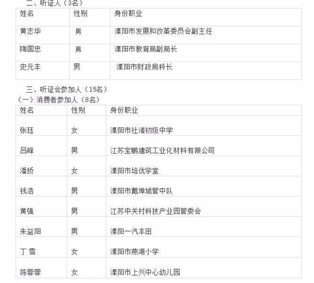 溧阳将调整公办幼儿园收费标准,在这之前会先召开听证会