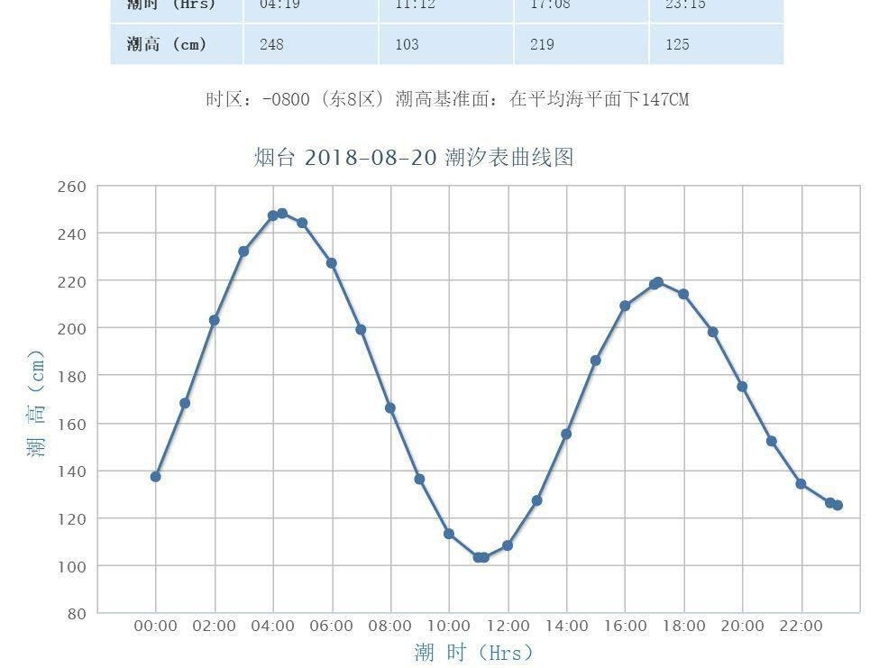 �簲����̨��08��20�գ�������̨���Լ����������