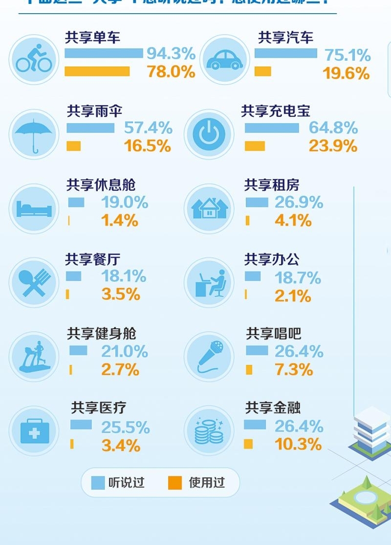 ���������޴����ڣ����죬�����⡱����