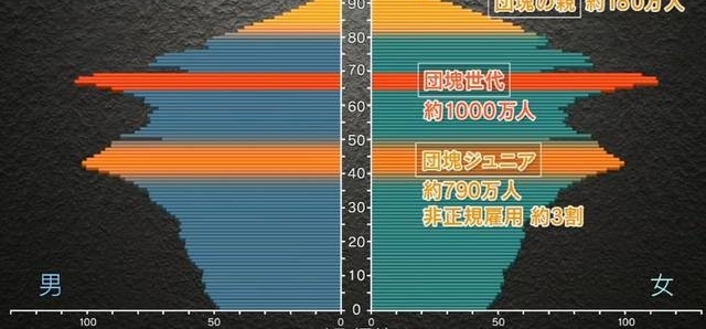 日本最惨一代:领着微薄的退休金,照顾父母还要补贴孩子