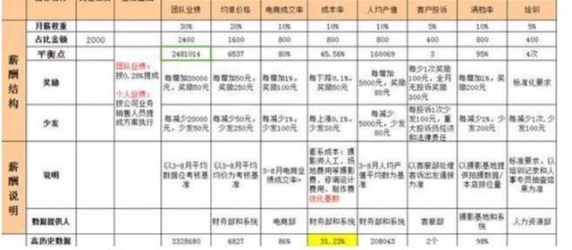 马云说:让员工当家做主,再也不怕担心核心员工流失!