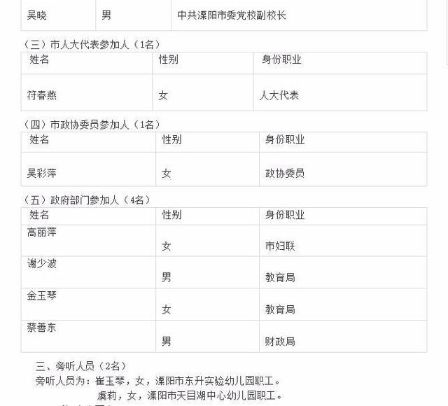 溧阳将调整公办幼儿园收费标准,在这之前会先召开听证会