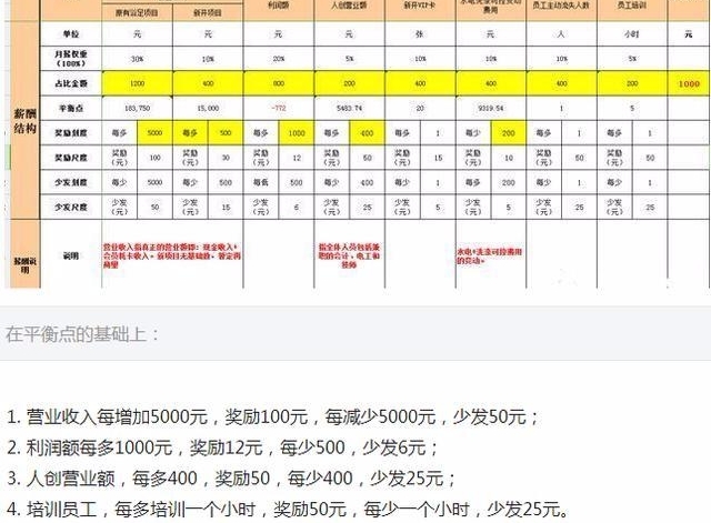 马云说:让员工当家做主,再也不怕担心核心员工流失!