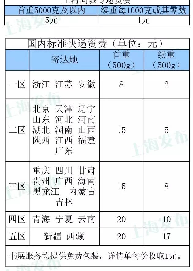 ţ�ġ����衢�Ϸ������ 2018�Ϻ���չ��ͷ����Щ��