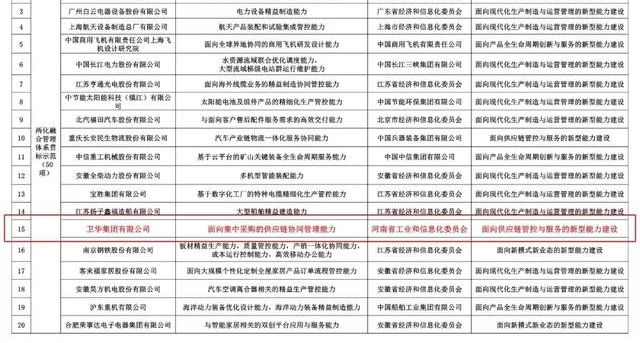 ����������ѡ2018������ҵ�뻥�����ںϷ�չ�Ե�ʾ����Ŀ