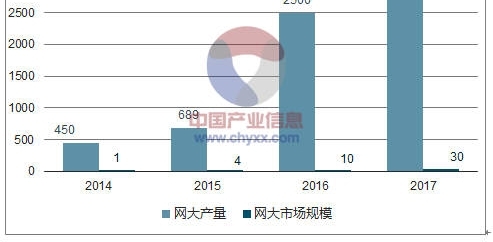 深度解析当下影视投资市场,影视投资行业是否有“独角兽”效应?