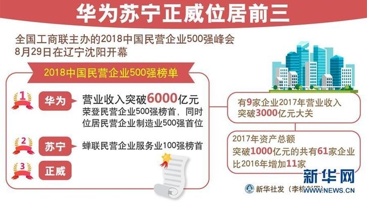 ����ı������������500ǿ��֮�俴ʵ�徭��ת������֮·