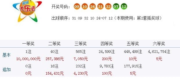 ��һ������͸18109�ڣ�������ѡ1ע5+2�����������Ϳ�����������