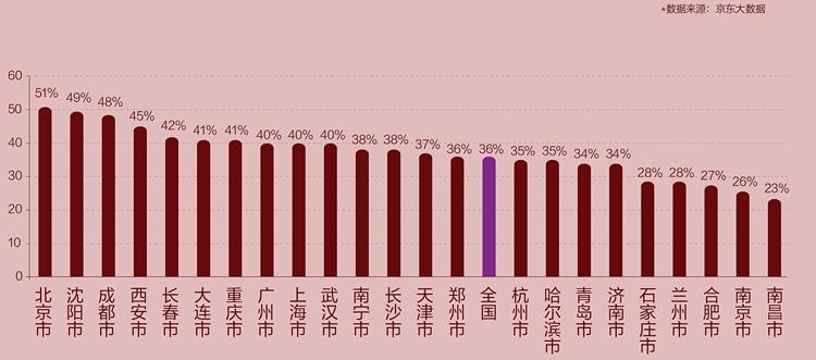 ��������ʾ45%��������ѧ����ҵ������ ���򵥷���������