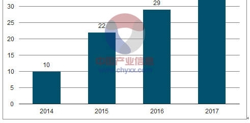 深度解析当下影视投资市场,影视投资行业是否有“独角兽”效应?