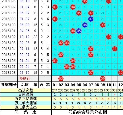 ��һ������͸18109�ڣ�������ѡ1ע5+2�����������Ϳ�����������