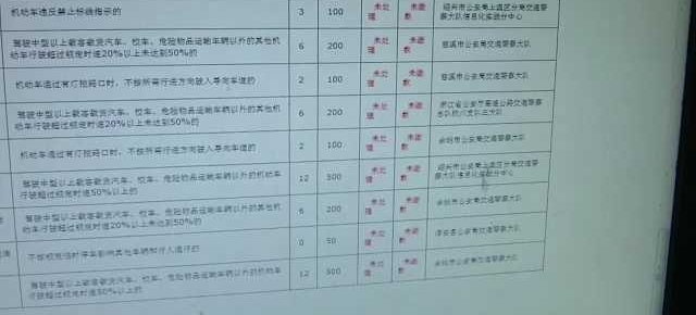 男子驾车违法58起扣291分 只为引起家人注意