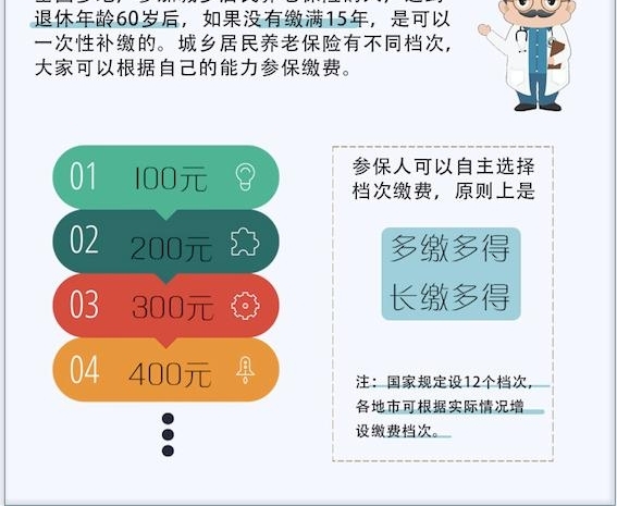 ��˾���籣�͸��˽��籣�Ĳ����ô����ɶ�����