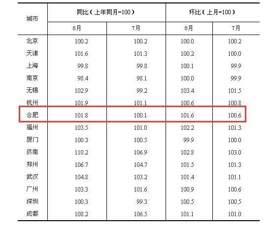 ���ҹ������Ϸʡ����졢�������������ˣ�98%��������ˢ�¼�¼��