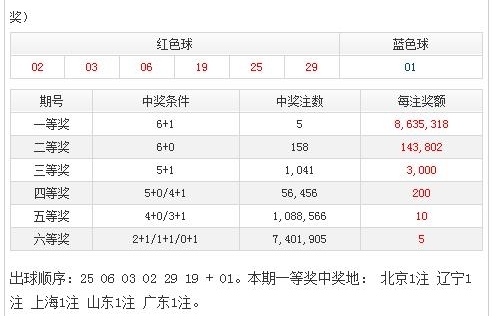 ����˫ɫ���2018105�ڣ�����������ţ���ע200����ע6+1��ս���