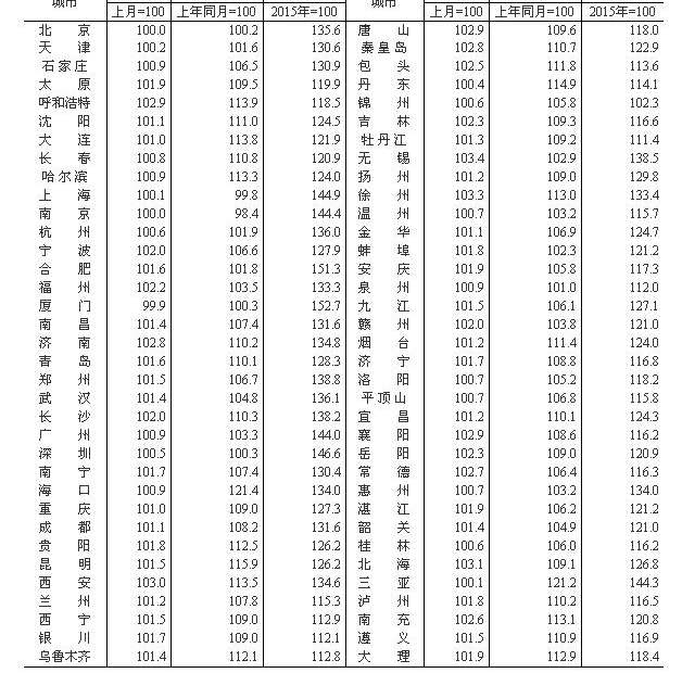 ���ҹ������Ϸʡ����졢�������������ˣ�98%��������ˢ�¼�¼��