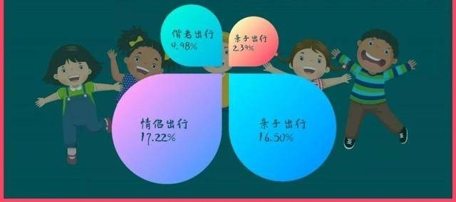 ����ح�����˼��г������׸����쳤�٣����ֺ����Ƿ�������