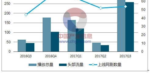 深度解析当下影视投资市场,影视投资行业是否有“独角兽”效应?