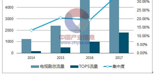 深度解析当下影视投资市场,影视投资行业是否有“独角兽”效应?