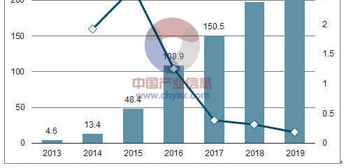 深度解析当下影视投资市场,影视投资行业是否有“独角兽”效应?