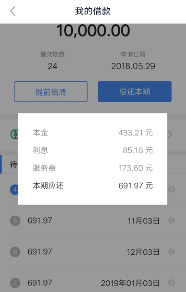 IPO;�еķ��ս�ƣ����ʡ���������һ�ѣ������Դǲ���ֱ�ӣ�Ͷ�߽����1.5%