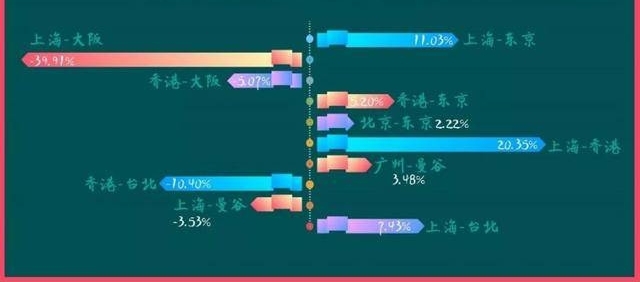 ����ح�����˼��г������׸����쳤�٣����ֺ����Ƿ�������