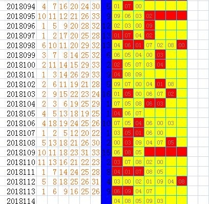 双色球114期号码预测图表(附双色球杀号定胆4步曲)