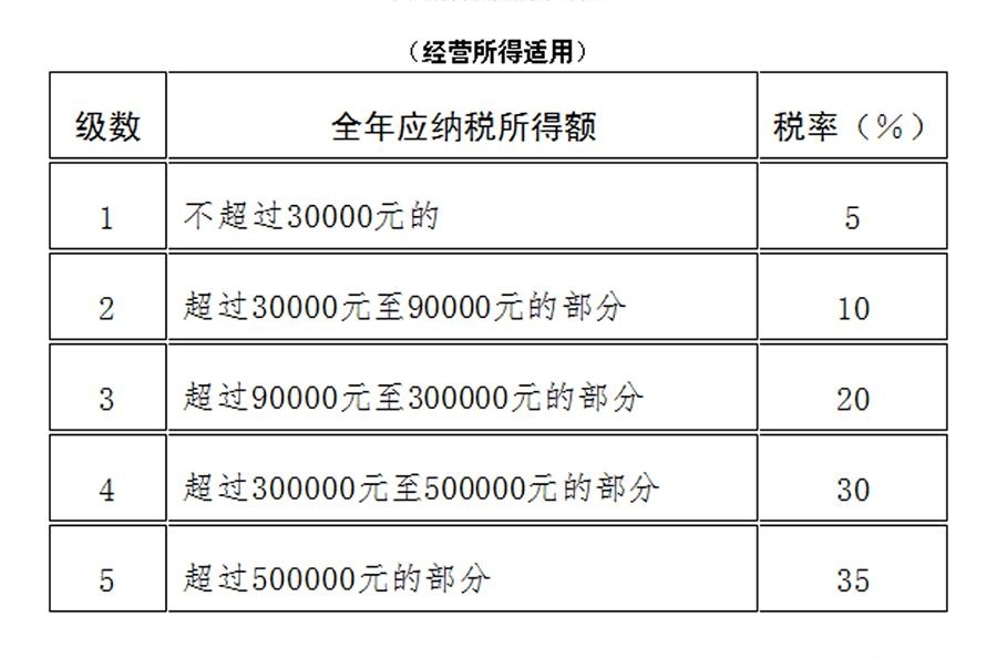 ��Ȩ�������л����񹲺͹���������˰��