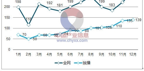 深度解析当下影视投资市场,影视投资行业是否有“独角兽”效应?