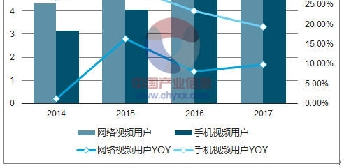 深度解析当下影视投资市场,影视投资行业是否有“独角兽”效应?