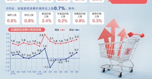 我国价格总水平保持平稳运行