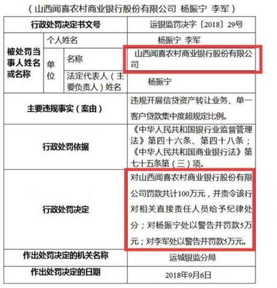 银行业监管力度加大!4天43张罚单密集下发 5人被终身禁业