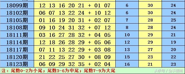 大乐透18126期推荐:后区继续排除重号,两码参考02+07