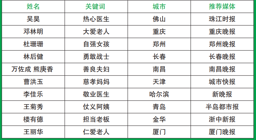 Ϊcallɽҽ껵ѡȫʮѡˡ