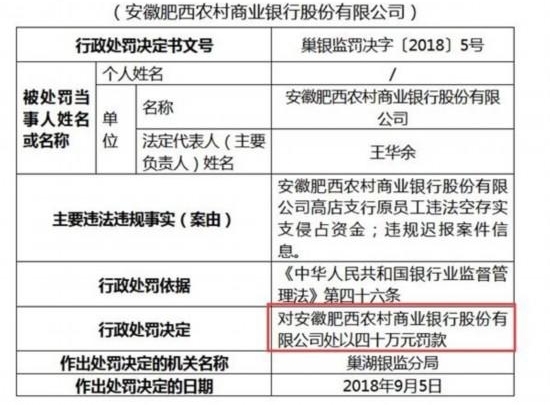 银行业监管力度加大!4天43张罚单密集下发 5人被终身禁业