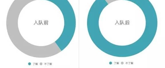 有一个仪仗队的室友是怎样一种体验?
