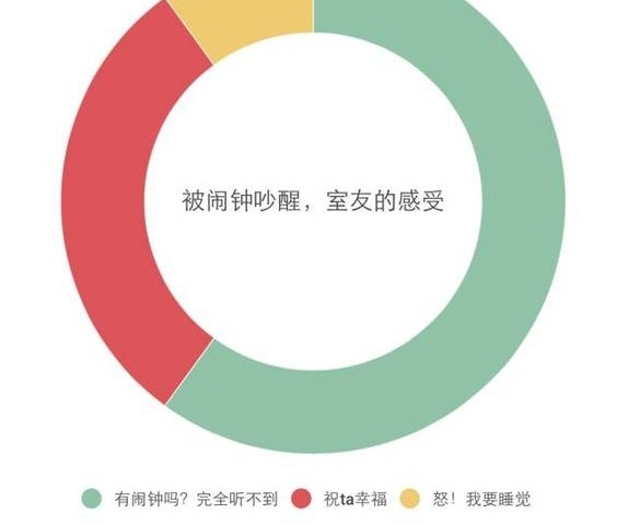 有一个仪仗队的室友是怎样一种体验?